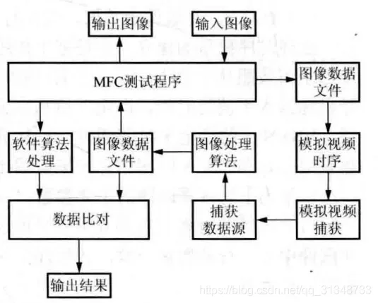 FPGA视频仿真_视频流